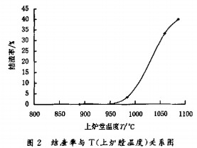 颗粒机压块机