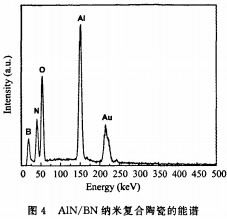 球磨机雷蒙磨