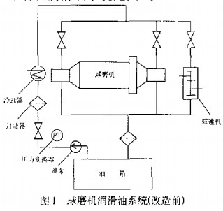 球磨机