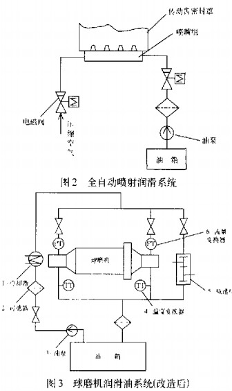 雷蒙磨球磨机