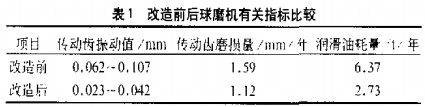 雷蒙磨球磨机