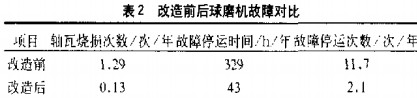 雷蒙磨球磨机