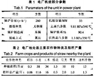 生物质锅炉