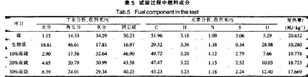 生物质锅炉