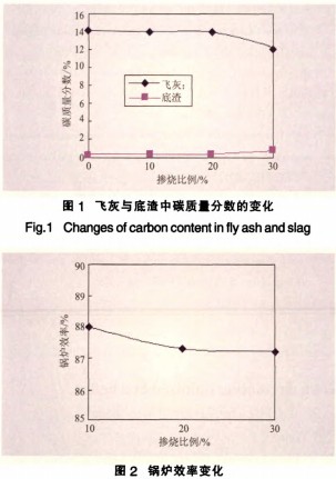 生物质锅炉