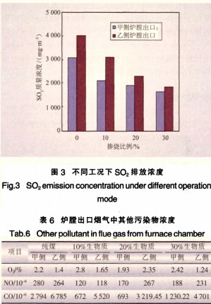 生物质锅炉