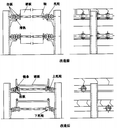 输送机