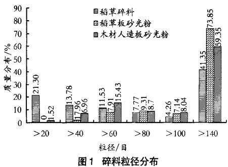 颗粒机秸秆压块机