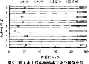 颗粒机秸秆压块机