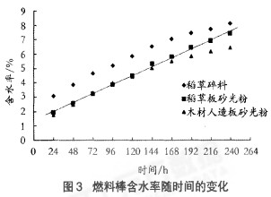 颗粒机秸秆压块机