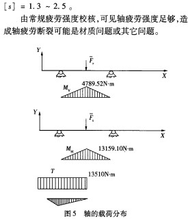 球磨机雷蒙磨