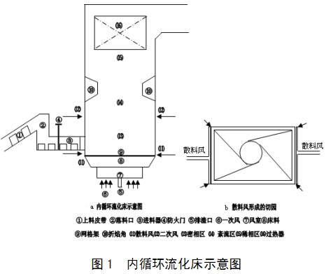 生物质锅炉