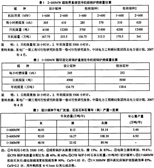 锅炉生物质锅炉