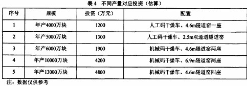 锅炉生物质锅炉