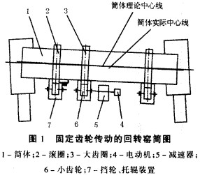 回转窑烘干机干燥机