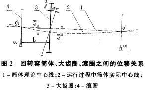 回转窑烘干机干燥机