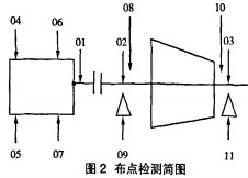 离心风机