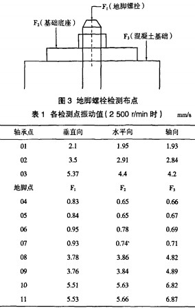 轴流风机