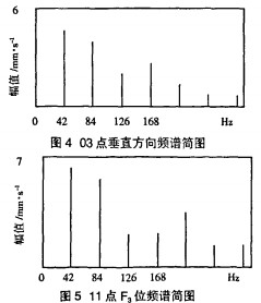 风机