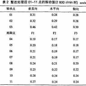 轴流风机