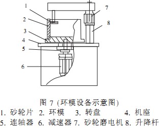 颗粒机环模