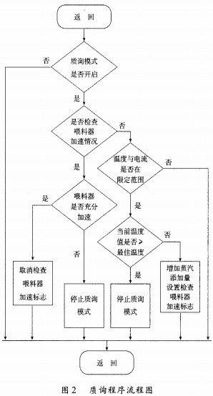 制粒机颗粒机