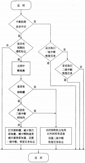 制粒机颗粒机