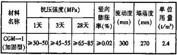 球磨机雷蒙磨