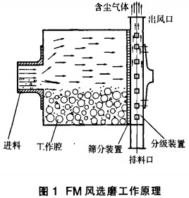 球磨机雷蒙磨