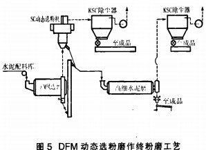 球磨机雷蒙磨