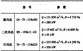 生物质锅炉