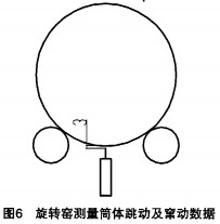 回转窑烘干机