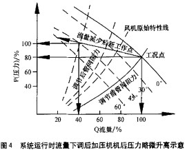 风机