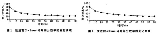 振动筛