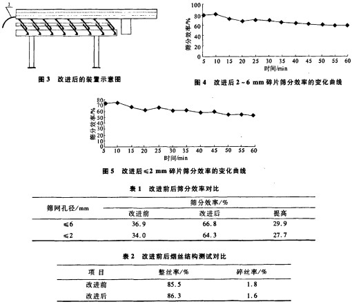 振动筛