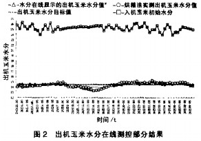 谷物烘干机