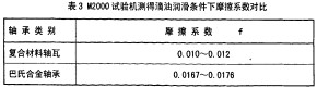 球磨机雷蒙磨