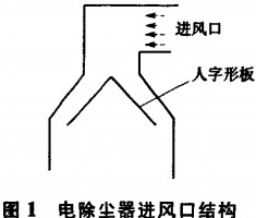 回转窑