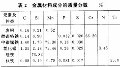 振动筛