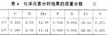 振动筛