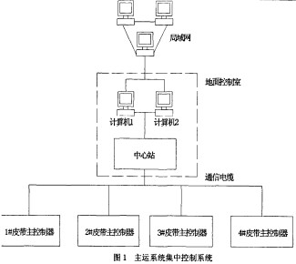 皮带输送机斗式提升机