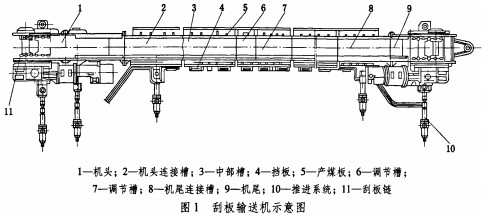 皮带输送机斗式提升机