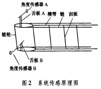 皮带输送机斗式提升机