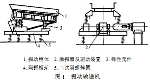 皮带输送机斗式提升机