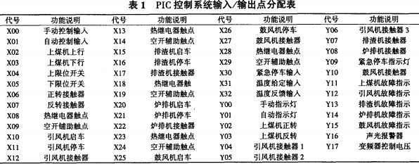 烘干机干燥机