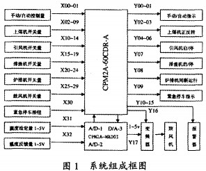 烘干机干燥机