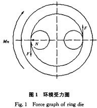 颗粒机环模