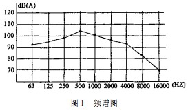 球磨机雷蒙磨