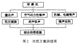 球磨机雷蒙磨