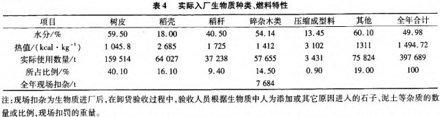 生物质锅炉